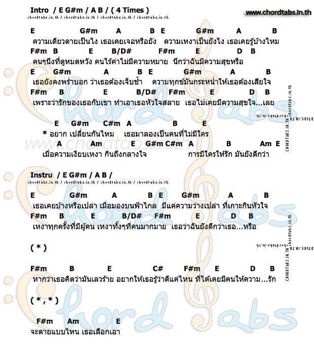 คอร์ด เปลี่ยนกันไหม จอห์น รัตนเวโรจน์