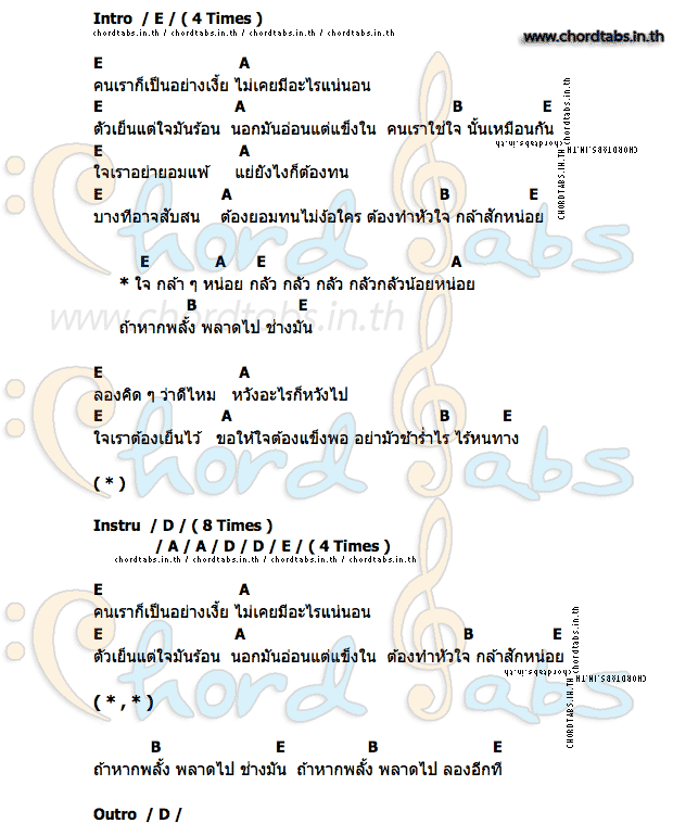 คอร์ด กล้าหน่อย อิทธิ พลางกูล
