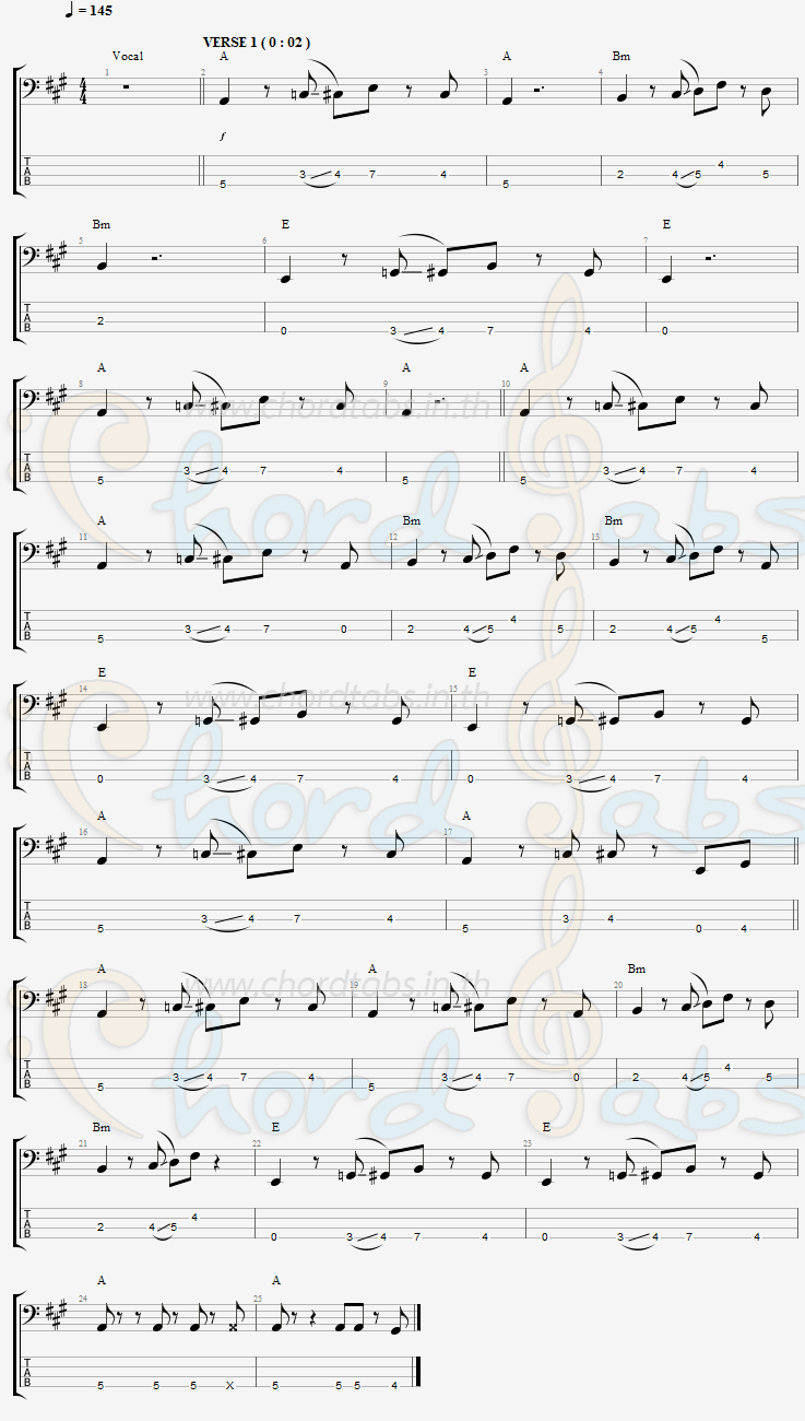 แทป All About That Bass Meghan Trainor