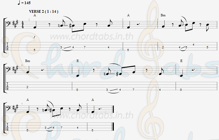 แทป All About That Bass Meghan Trainor