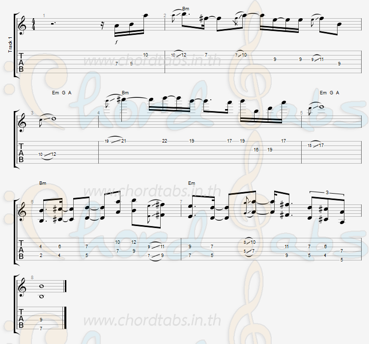 แทป สิ่งแทนใจ Retrospect