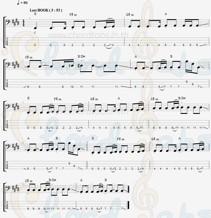 แทป เขียนในใจ_ร้องในเพลง Da Endorphine