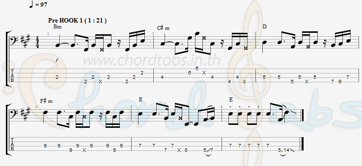 แทป เขียนคำว่ารักเต็มฟ้าก็หาไม่เจอ กิ๊ฟท์ The Voice5