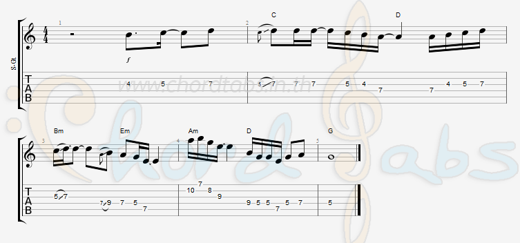 แทป แพ้ GTK