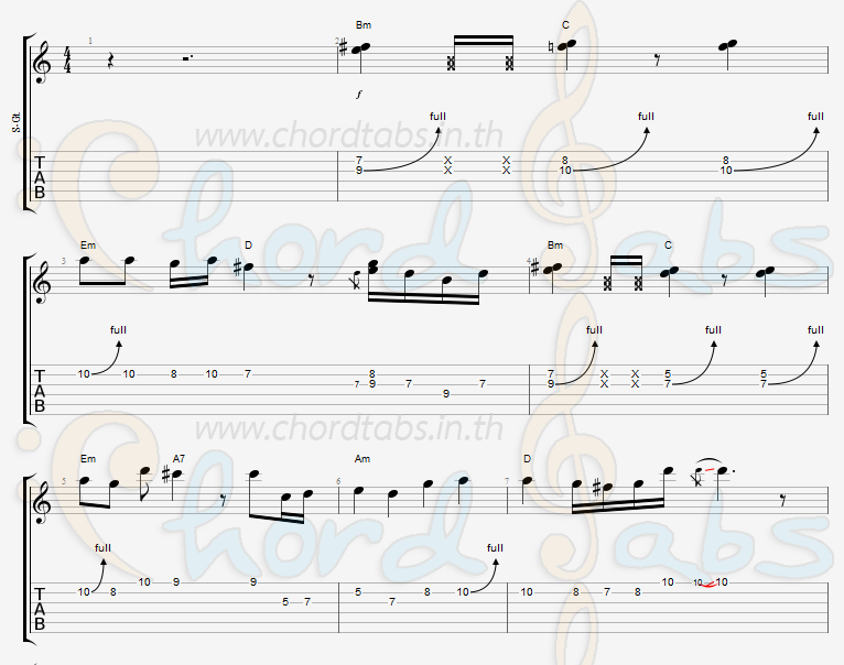 แทป ส่วนประกอบของโอกาส KNOWHOW