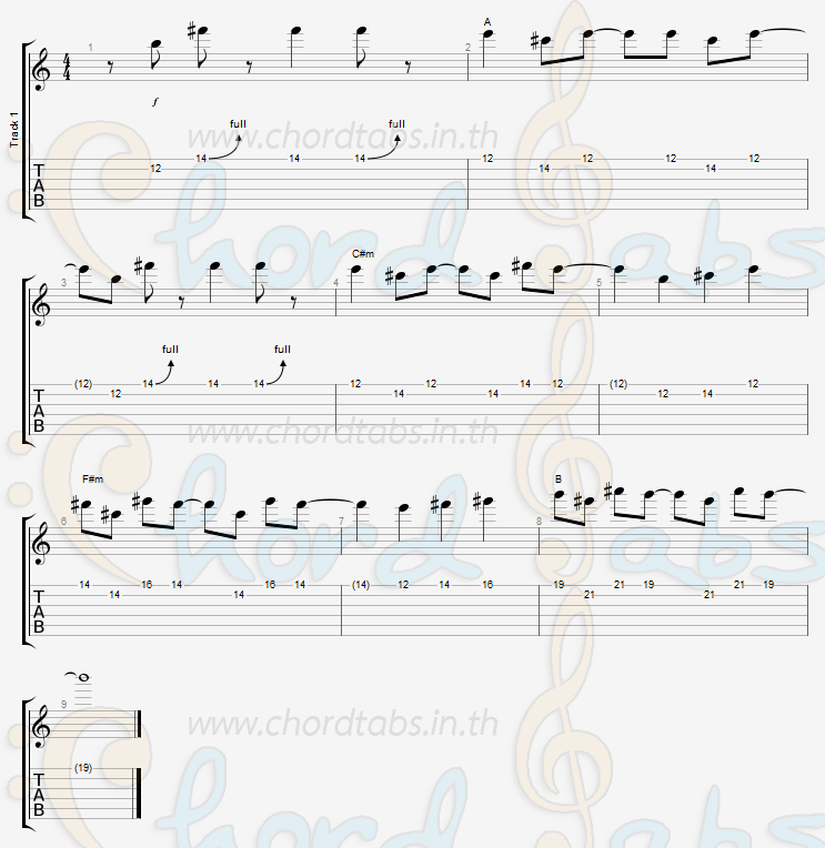 แทป วะวาบ เนสกาเเฟ ศรีนคร