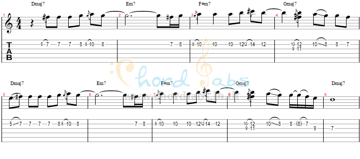 แทป เคียงข้างเธอ After Bluesmoon