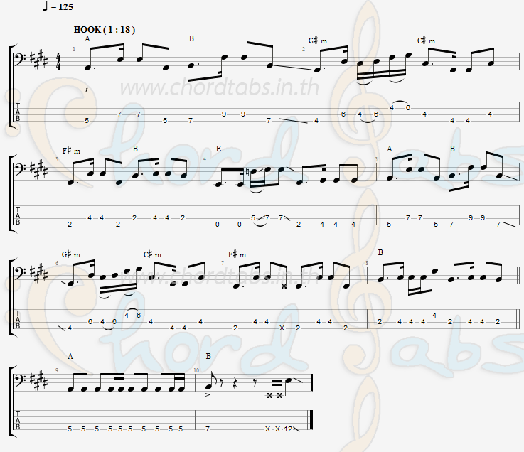 แทป ล่ะแมนวา1.2(ชาบู) T REX