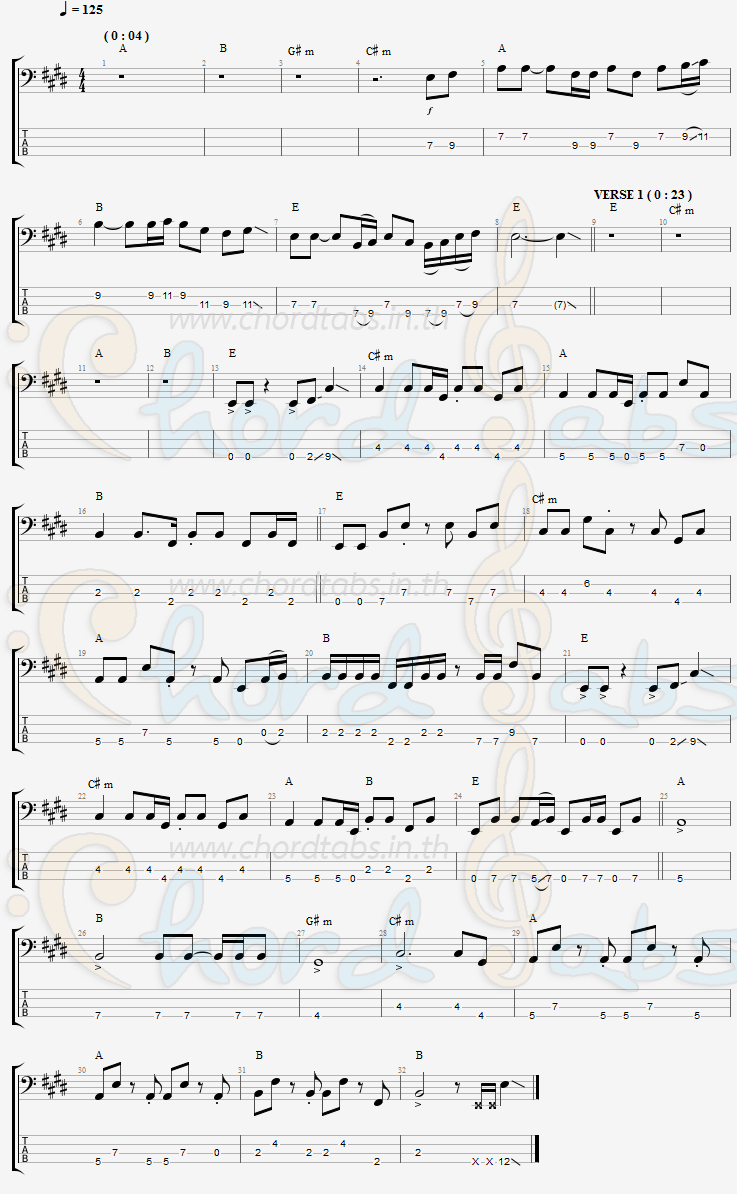 แทป ล่ะแมนวา1.2(ชาบู) T REX