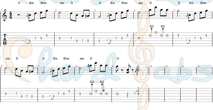 แทป ขอให้ The Bottom Blues