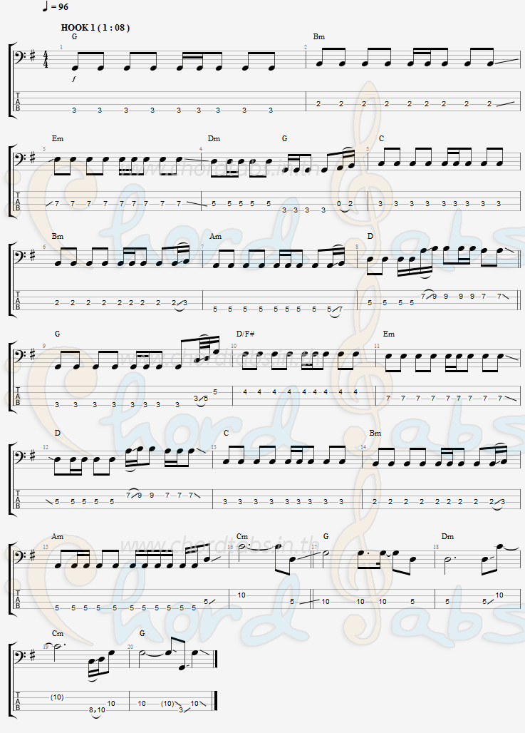 แทป ทนหรือถอย (Cut Loss) BEMINOR