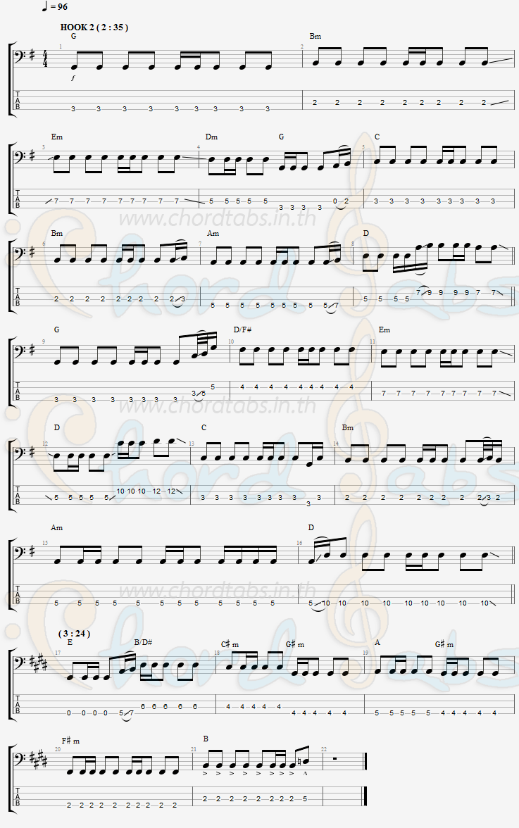 แทป ทนหรือถอย (Cut Loss) BEMINOR