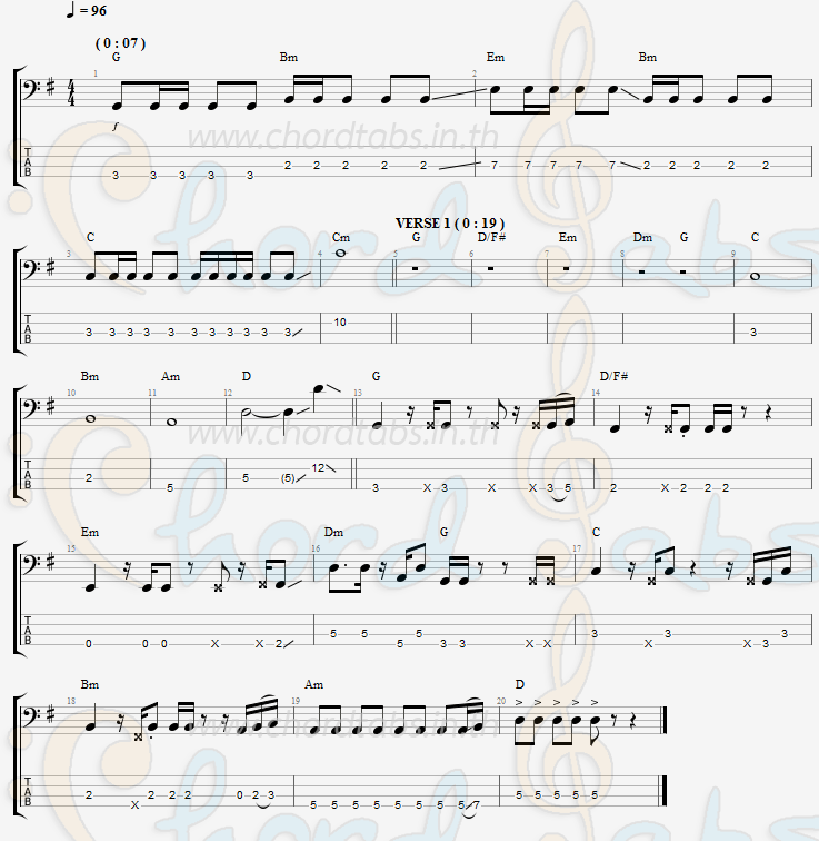 แทป ทนหรือถอย (Cut Loss) BEMINOR