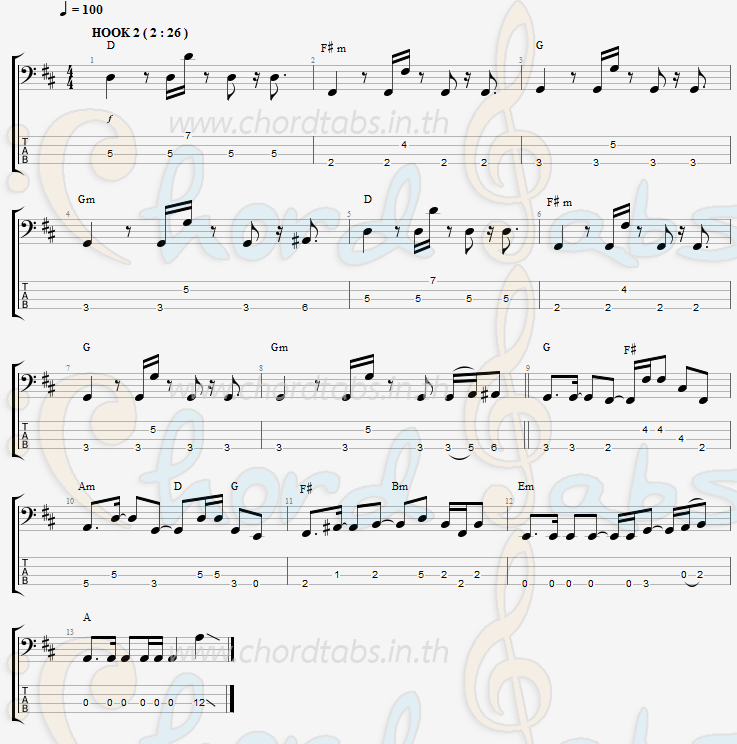 แทป แน่ใจไหม นนท์ ธนนท์ จำเริญ