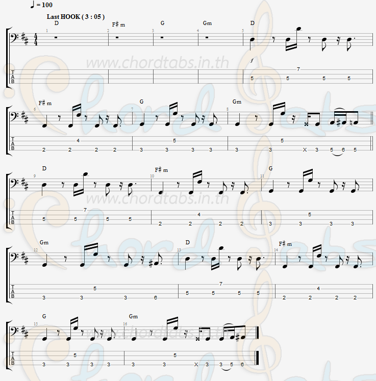 แทป แน่ใจไหม นนท์ ธนนท์ จำเริญ