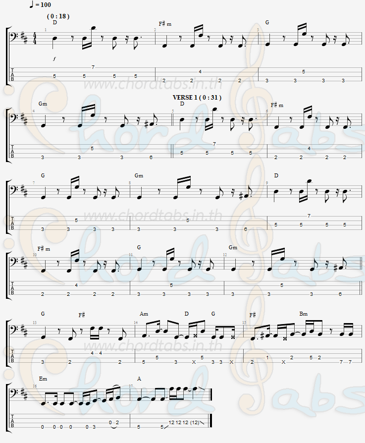 แทป แน่ใจไหม นนท์ ธนนท์ จำเริญ