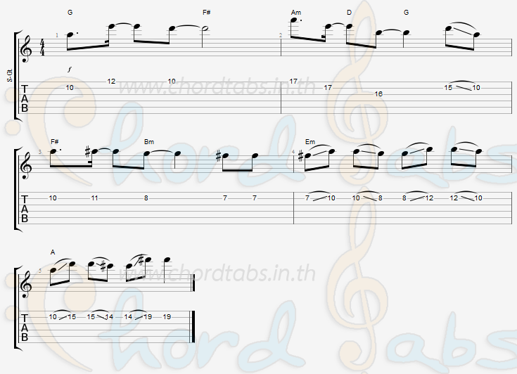 แทป แน่ใจไหม นนท์ ธนนท์ จำเริญ
