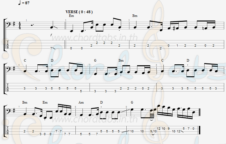 แทป เจ็บที่ต้องจาก วงละเลง