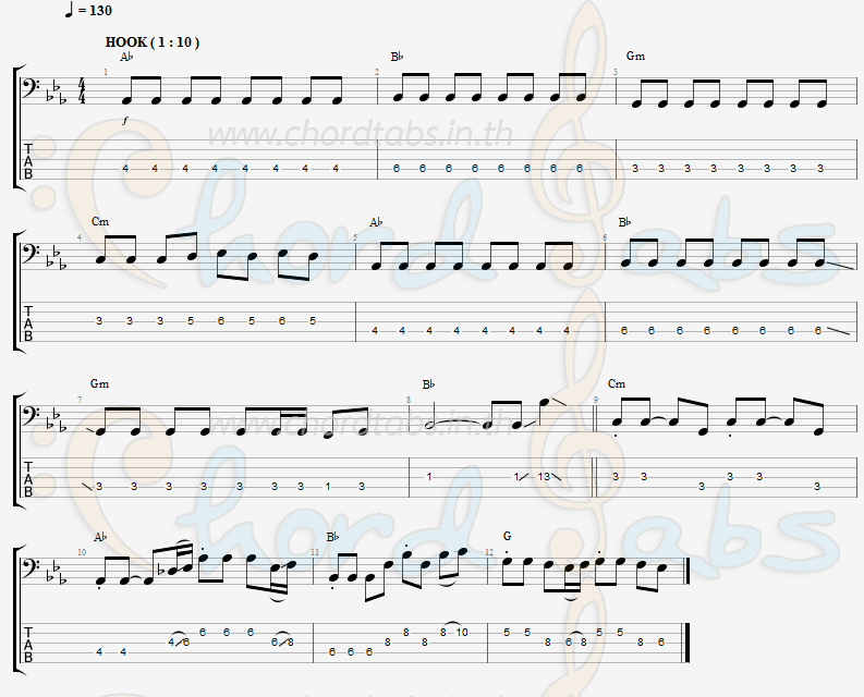 แทป ใจเสือกจำ ไอออน ข้าวสารแลนด์ x นุ่น ธิดาพร สายรักษ์