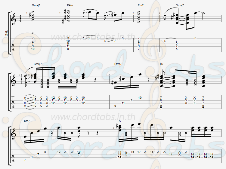 แทป แมวมอง FAHH