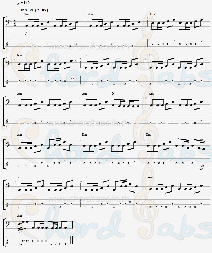 แทป 191 Labanoon