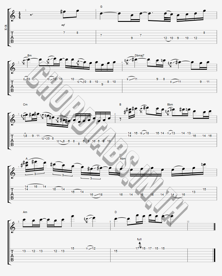 แทป ลมหนาว POLYCAT