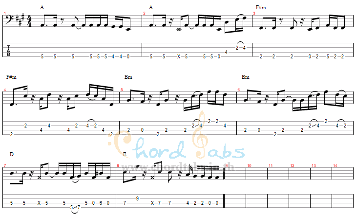 แทป ใจกลางความรู้สึกดีๆ (Feat.วิน รัตนพล) จิรากร สมพิทักษ์