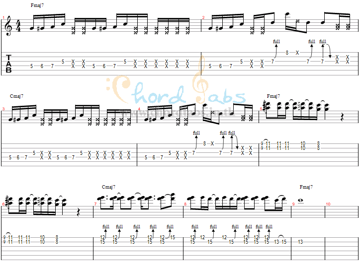แทป You Will Be The Bottom Blues