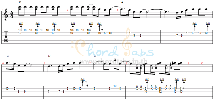 แทป เอ่อ เอ่อ คือว่าฉัน..รักเธอ The Bottom Blues