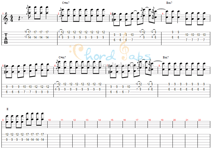 แทป ดวงรายสัปดาห์ Jida