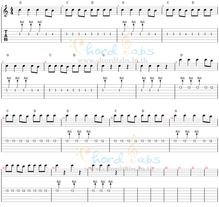 แทป แรด Syndrome