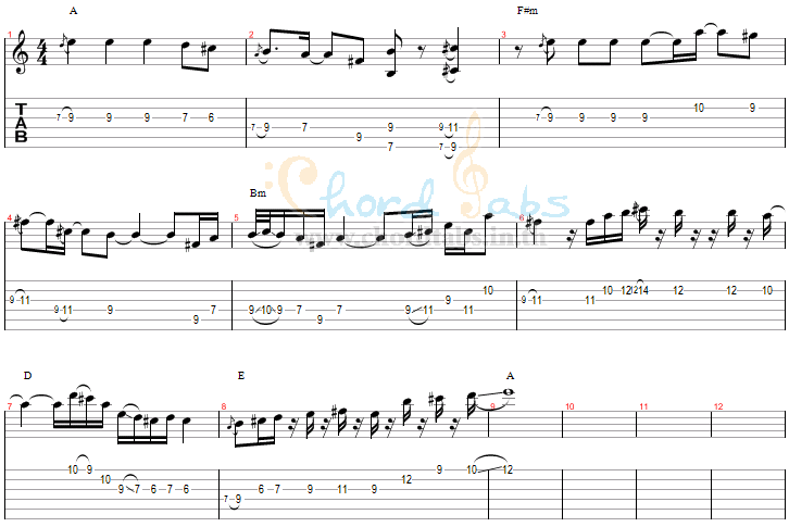 แทป ใจกลางความรู้สึกดีๆ (Feat.วิน รัตนพล) จิรากร สมพิทักษ์