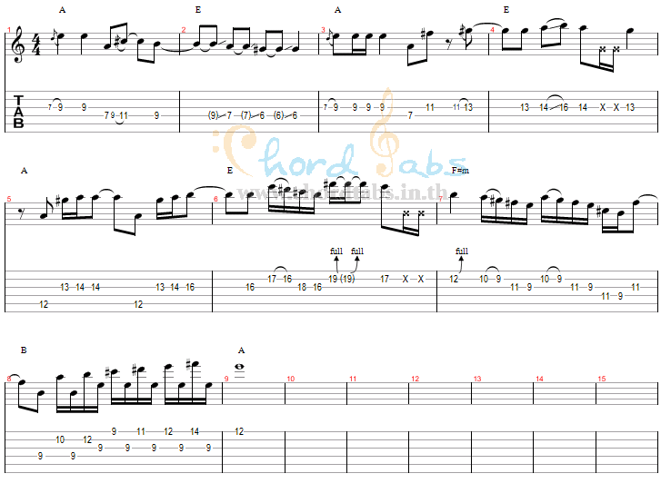 แทป โชคชะตา Sensitive Area