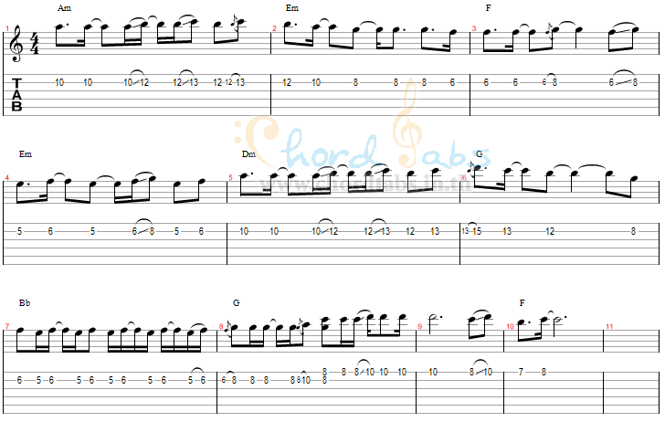 แทป อดีตทำร้ายเราไม่ได้ Joey YuuSho Band
