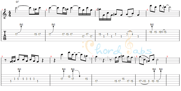 แทป เพลงนี้ของเรา Joey YuuSho Band